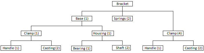 Operations Management homework question answer, step 1, image 1