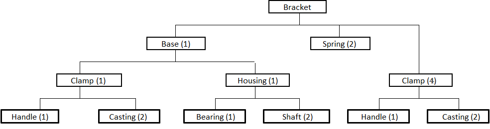 Operations Management homework question answer, step 1, image 1