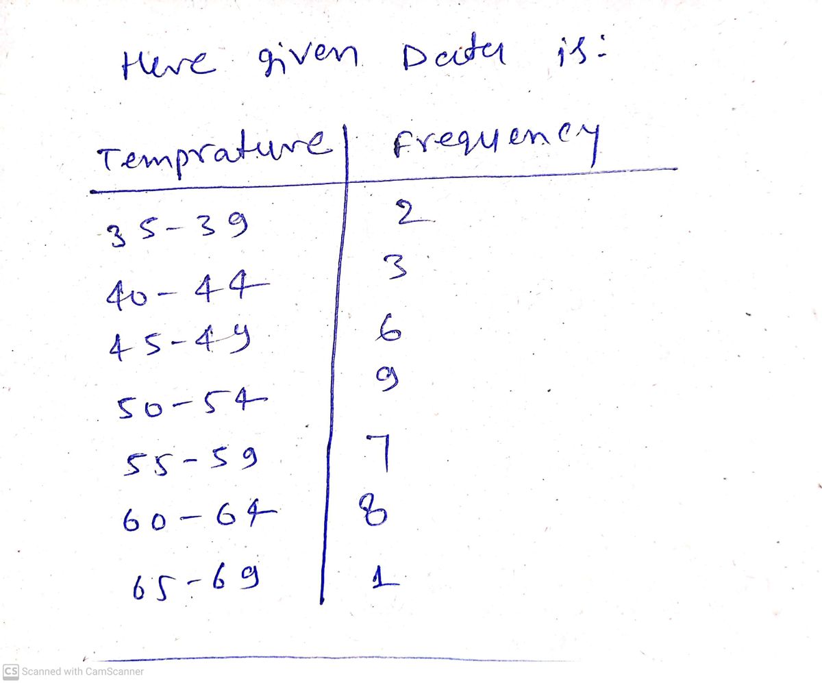 Statistics homework question answer, step 1, image 1