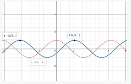 Trigonometry homework question answer, step 1, image 1