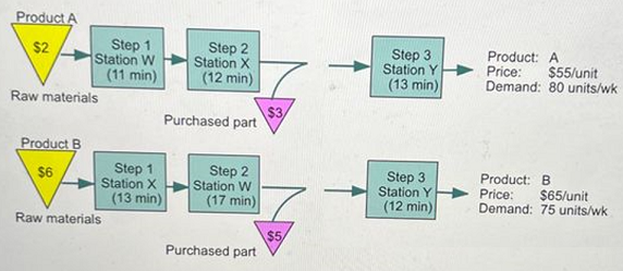 Operations Management homework question answer, step 1, image 1