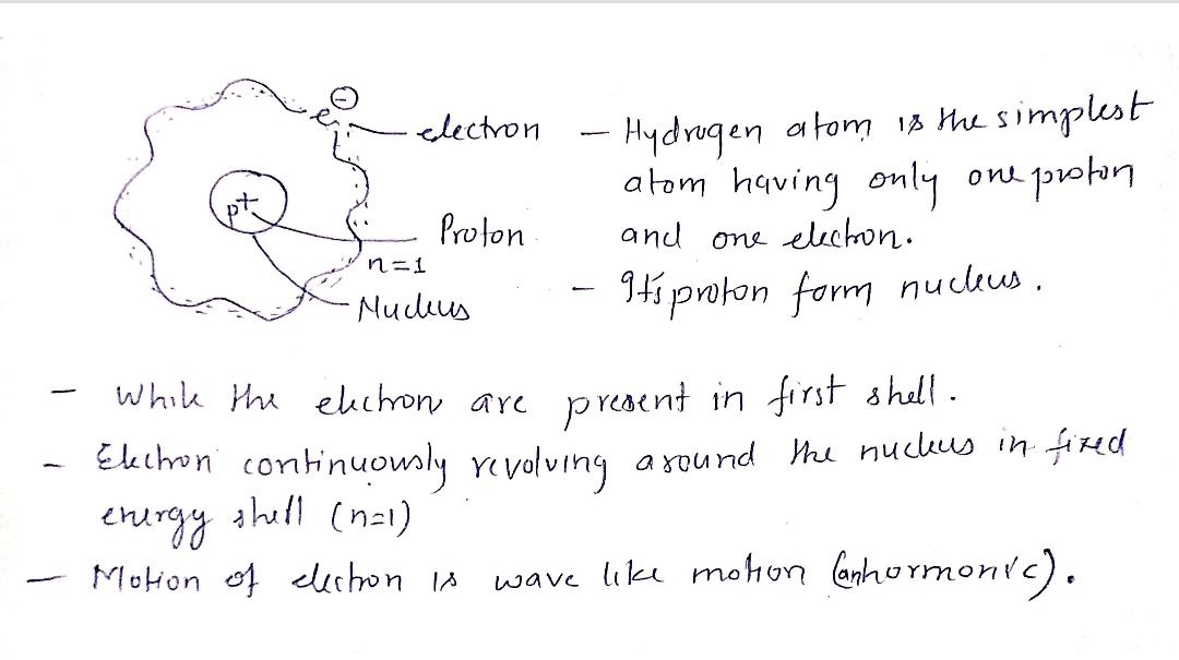 Chemistry homework question answer, step 1, image 1