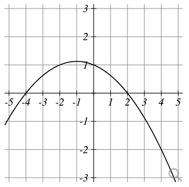 Advanced Math homework question answer, step 1, image 1