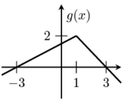 Calculus homework question answer, step 1, image 1