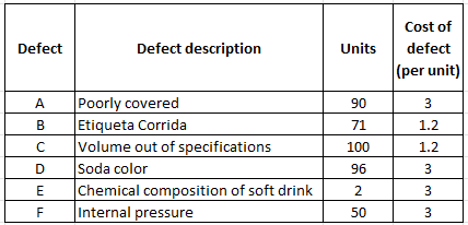 Operations Management homework question answer, step 1, image 1