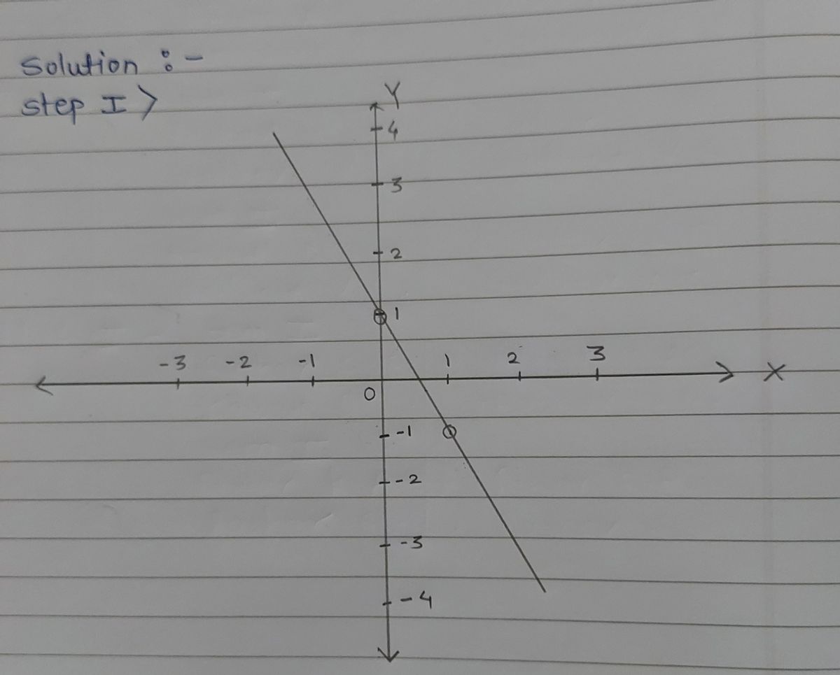 Advanced Math homework question answer, step 1, image 1