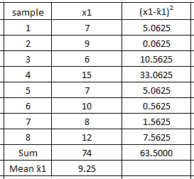 Statistics homework question answer, step 1, image 1