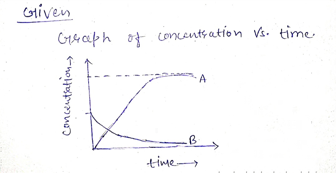 Chemistry homework question answer, step 1, image 1