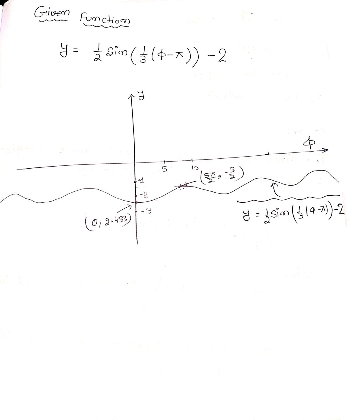 Trigonometry homework question answer, step 1, image 1