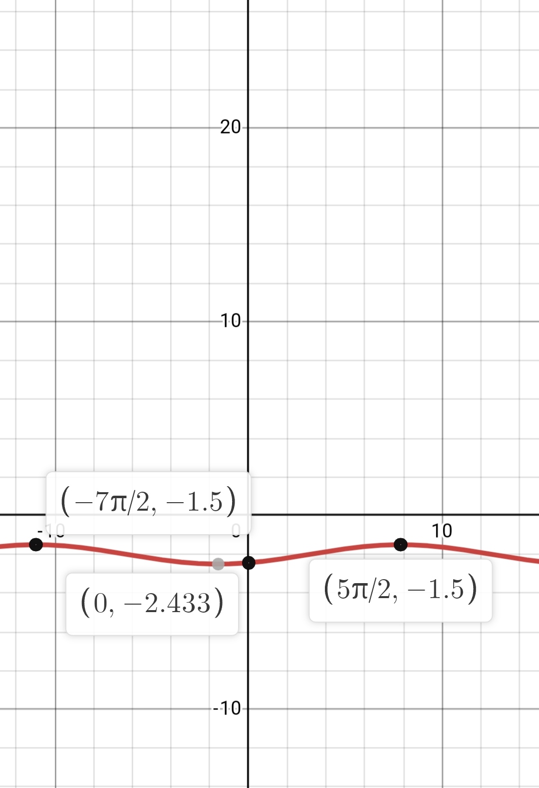 Trigonometry homework question answer, step 1, image 1