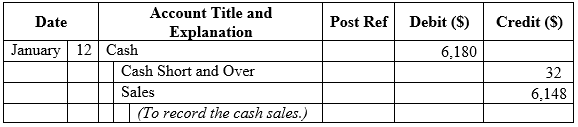 Answered: Transactions for petty cash, cash short… | bartleby