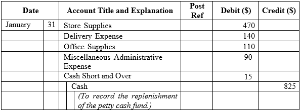 Answered: Transactions for petty cash, cash short… | bartleby