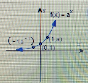 Advanced Math homework question answer, step 1, image 1