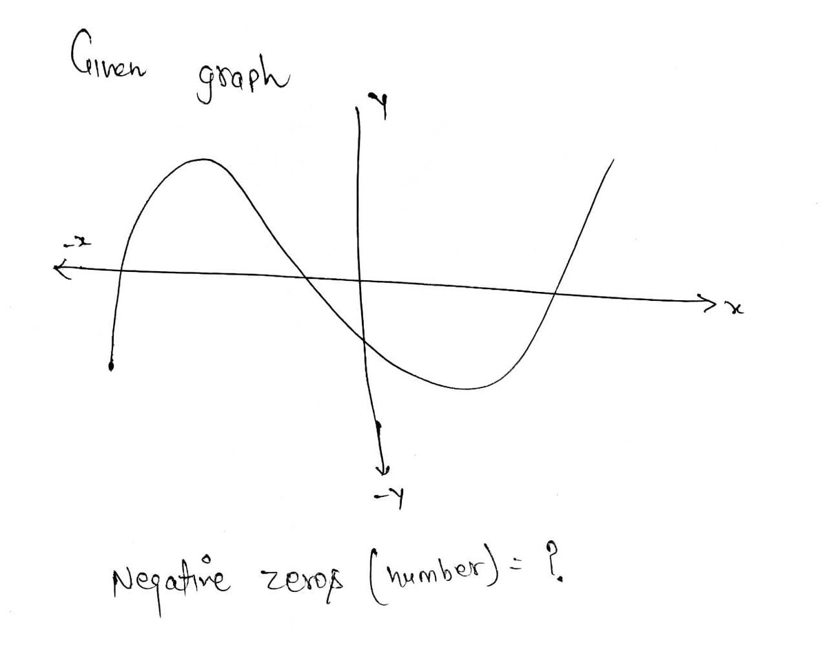 Calculus homework question answer, step 1, image 1