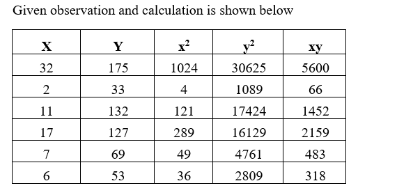 Statistics homework question answer, step 1, image 1