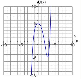 Algebra homework question answer, step 1, image 1