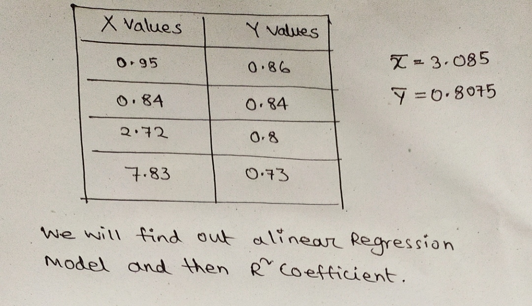 Advanced Math homework question answer, step 1, image 1