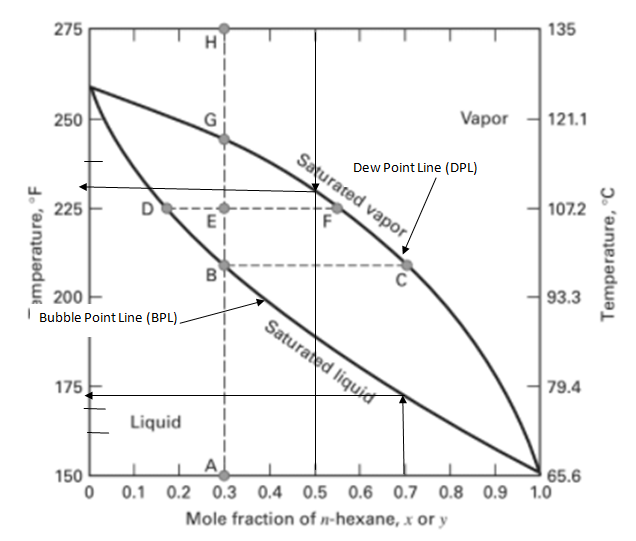 Chemical Engineering homework question answer, step 1, image 1