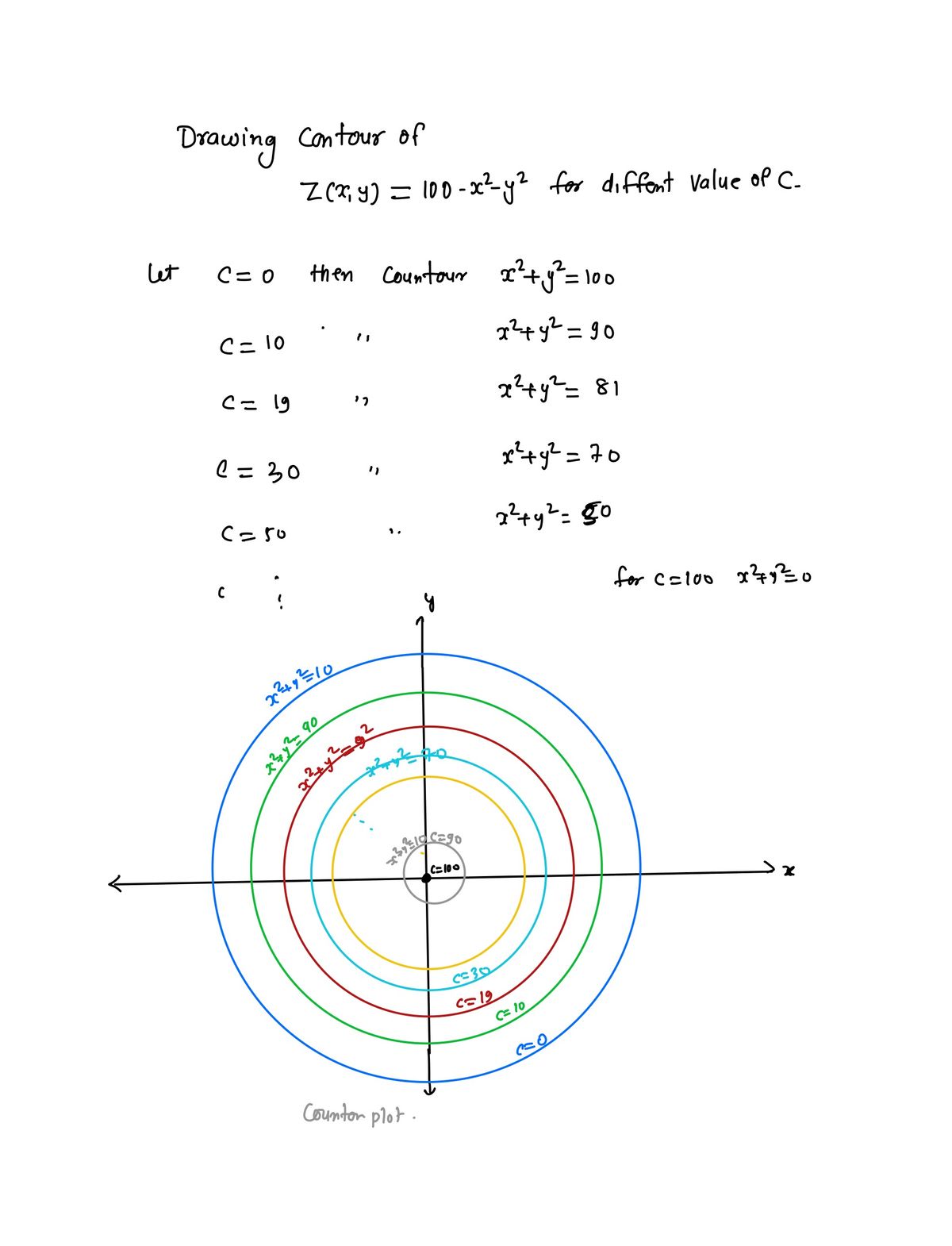 Advanced Math homework question answer, step 1, image 1