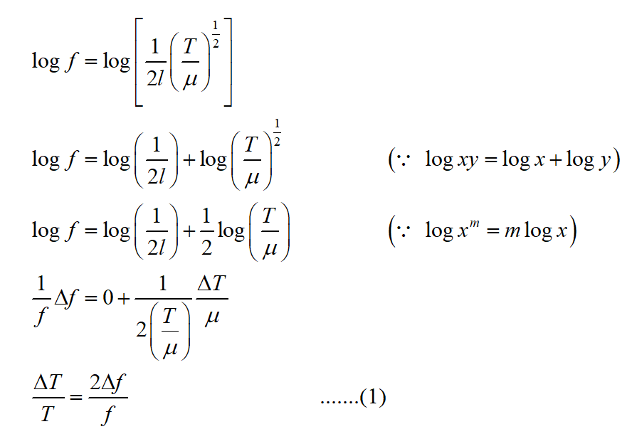 Answered: Two identical piano wires have a… | bartleby