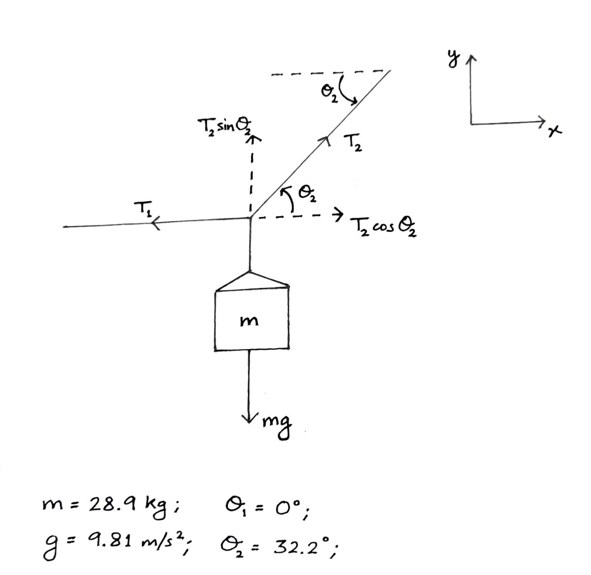 Physics homework question answer, step 1, image 1