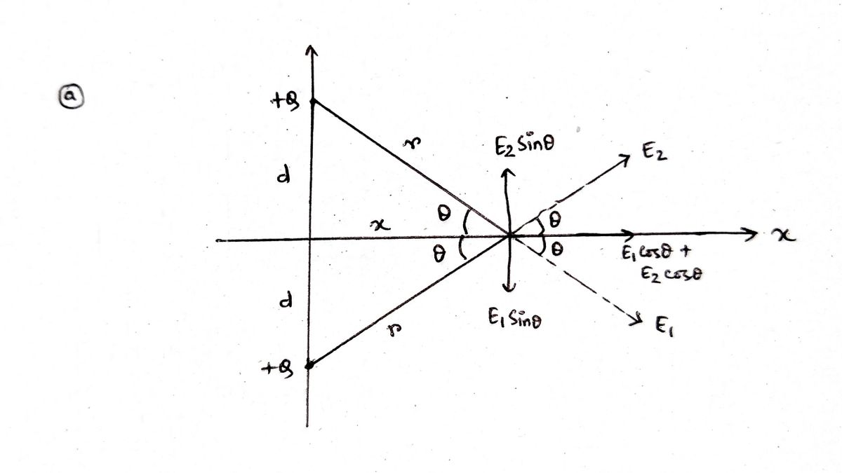 Physics homework question answer, step 1, image 1