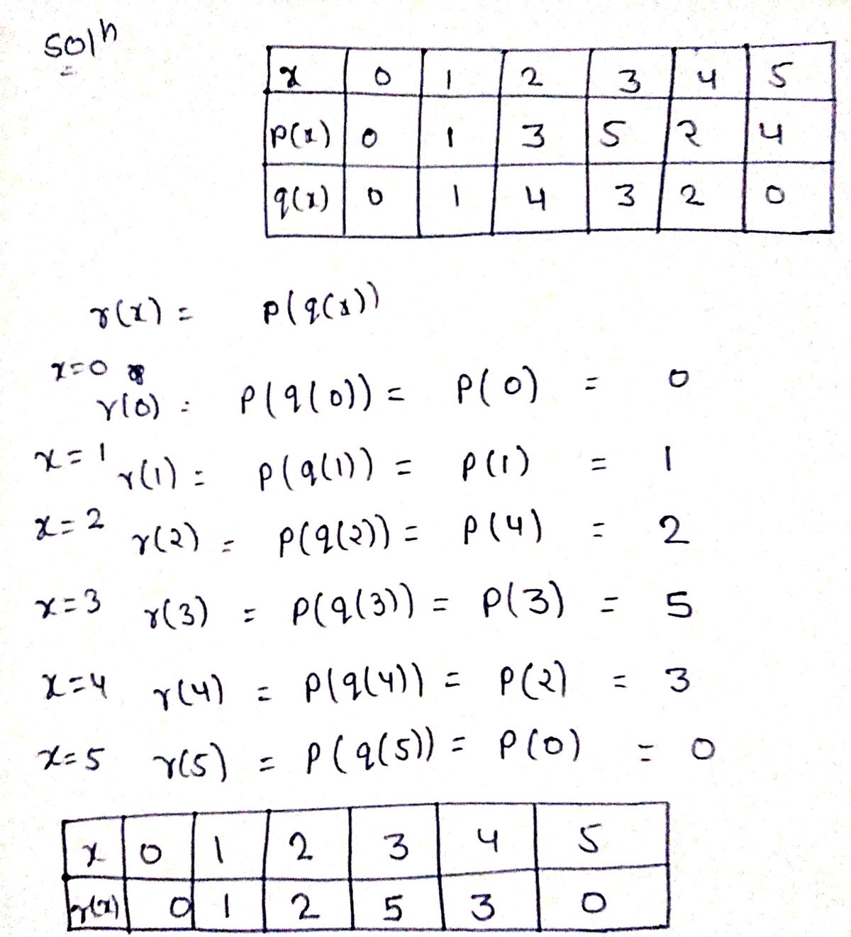 Algebra homework question answer, step 1, image 1