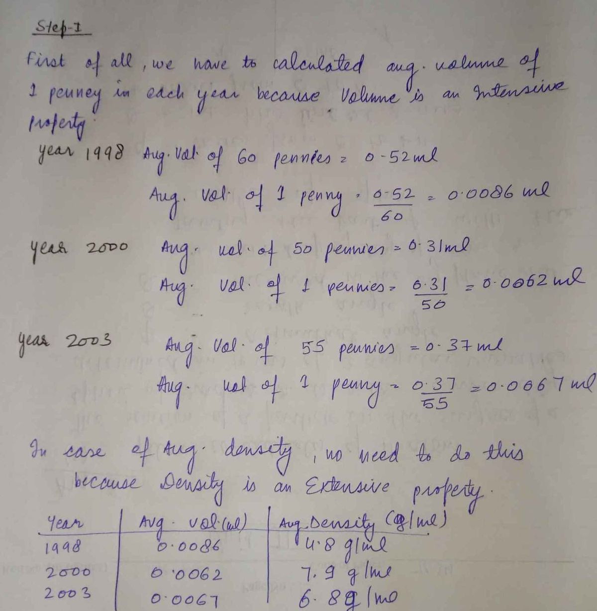 Chemistry homework question answer, step 1, image 1