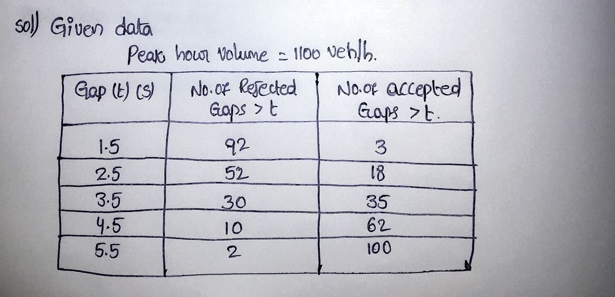 Civil Engineering homework question answer, step 1, image 1