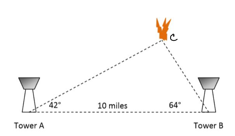 Answered: Fire Towers A And B Are Located 10… | Bartleby