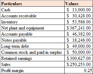 Finance homework question answer, step 1, image 1