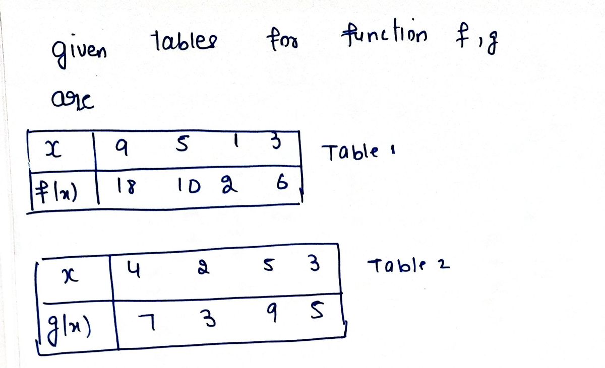 Advanced Math homework question answer, step 1, image 1