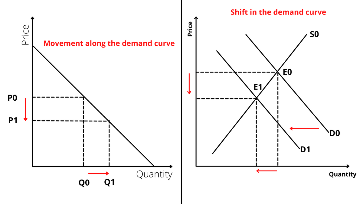 Economics homework question answer, step 1, image 1