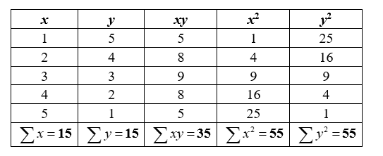 Statistics homework question answer, step 1, image 1