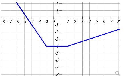 Calculus homework question answer, step 1, image 1