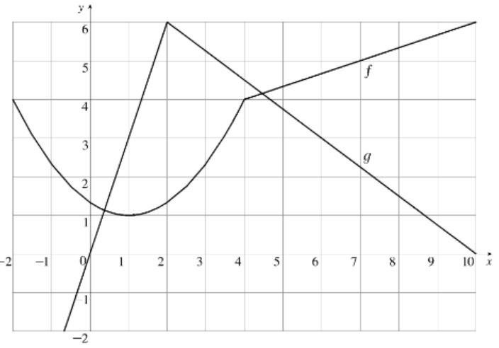 Calculus homework question answer, step 1, image 1