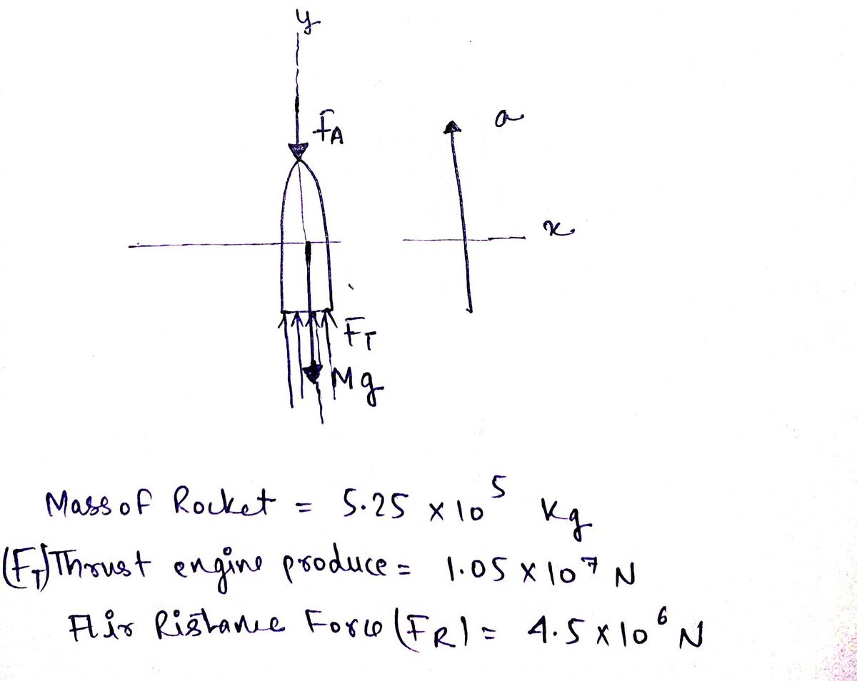 Physics homework question answer, step 1, image 1