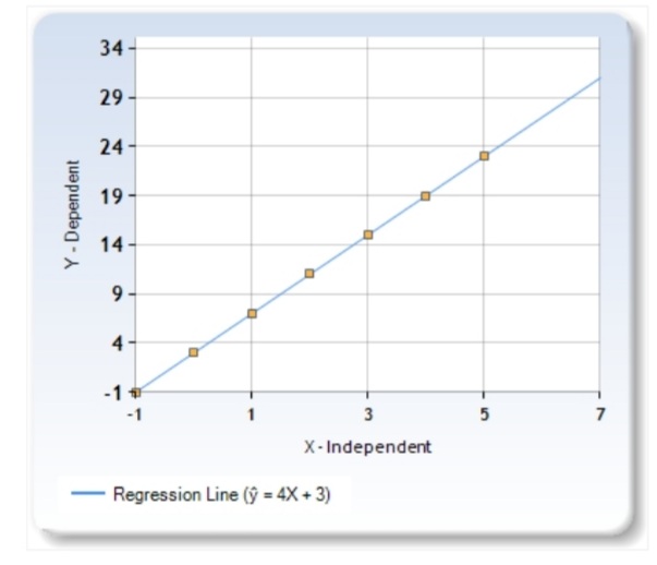 Advanced Math homework question answer, step 1, image 1