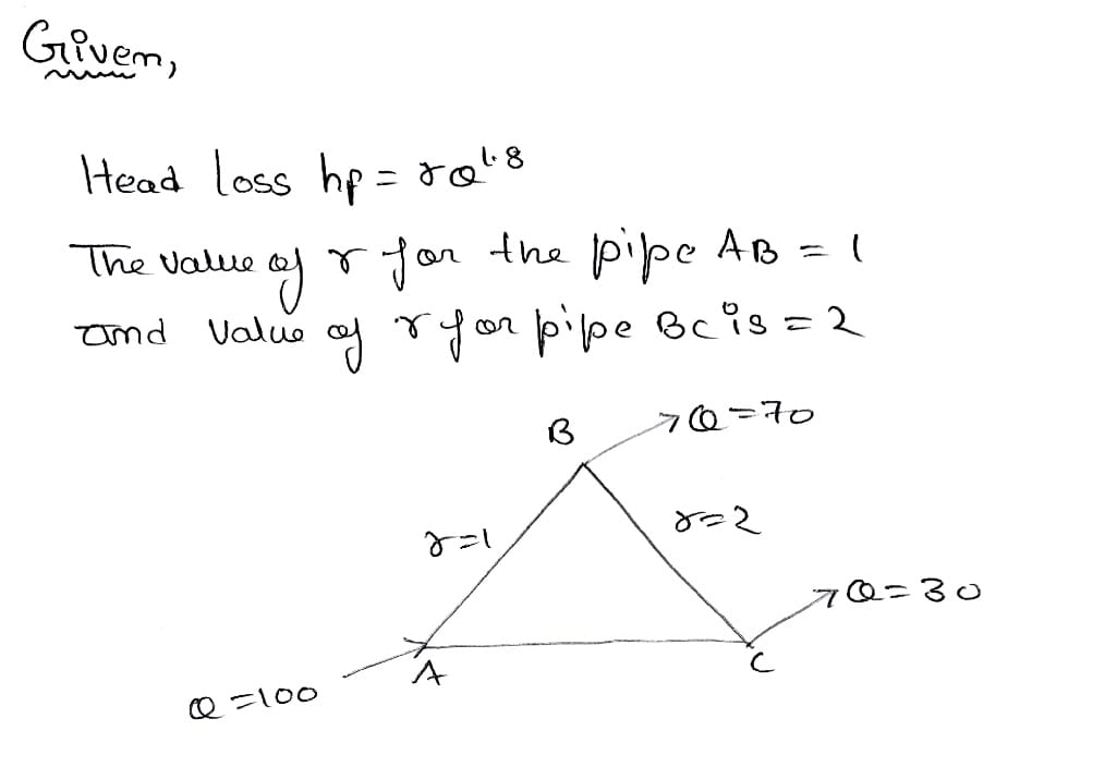 Civil Engineering homework question answer, step 1, image 1