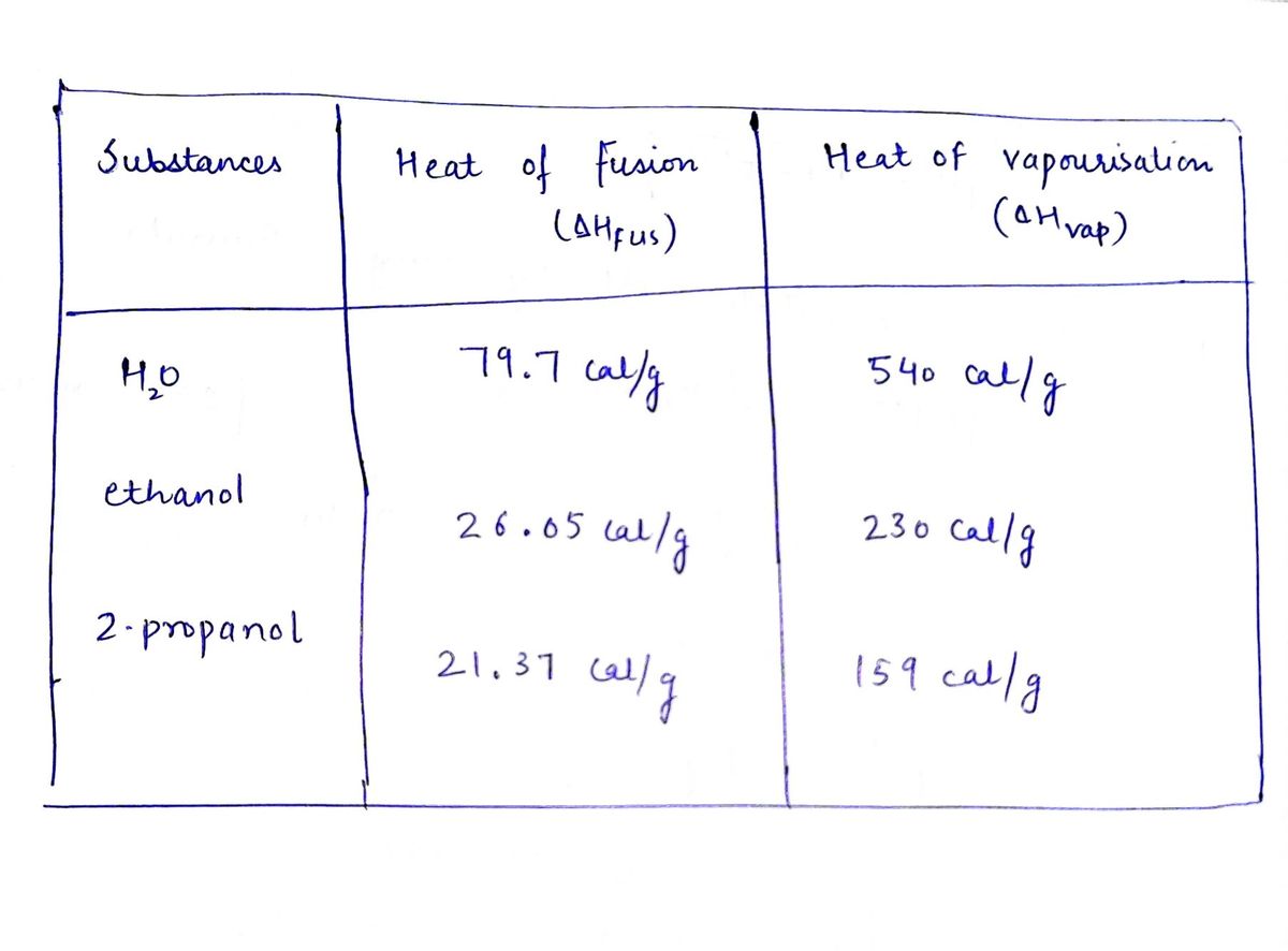 Chemistry homework question answer, step 1, image 1