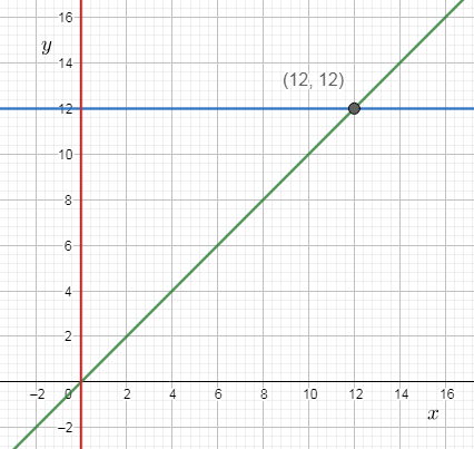 Advanced Math homework question answer, step 1, image 1