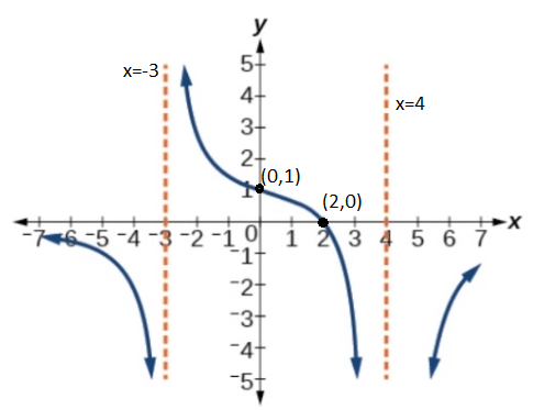 Calculus homework question answer, step 1, image 1