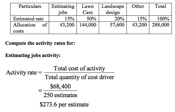 lawn care estimator