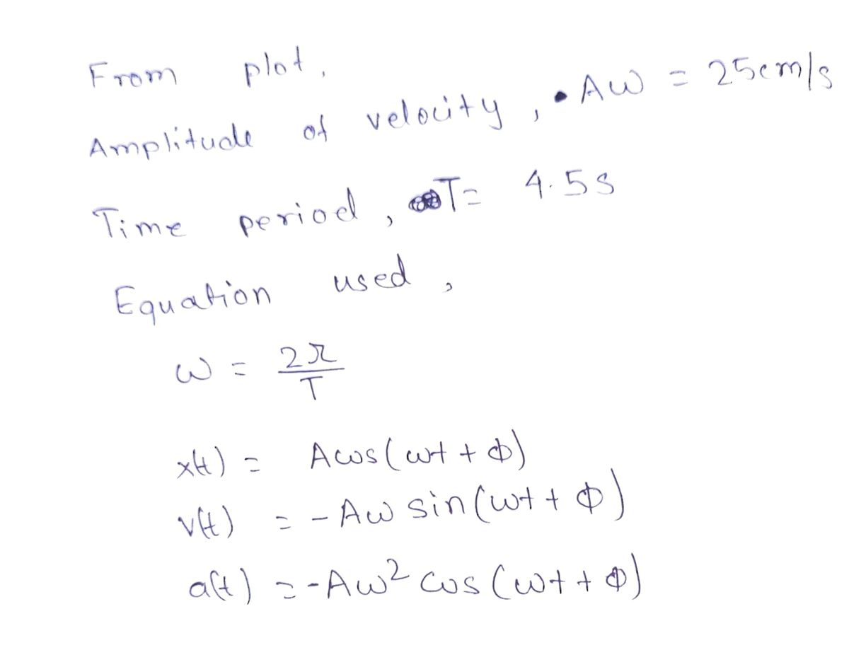 Physics homework question answer, step 1, image 1