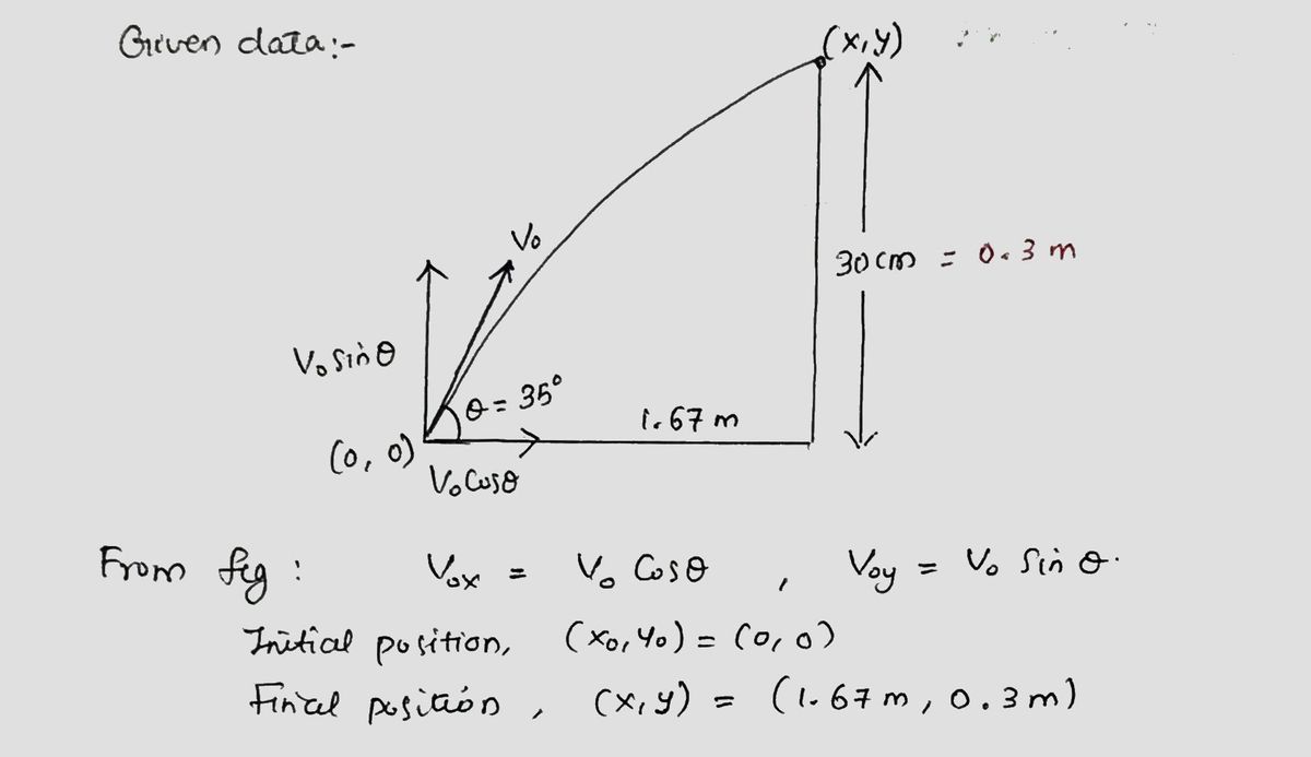 Physics homework question answer, step 1, image 1