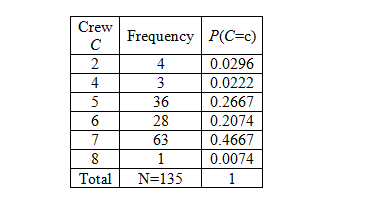 Answered: The Following Table Displays A… | Bartleby