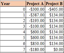 Finance homework question answer, step 1, image 1