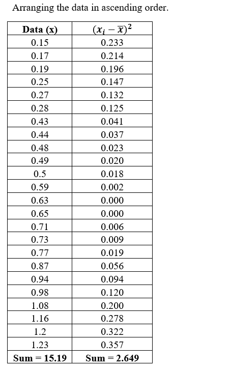 Statistics homework question answer, step 1, image 1