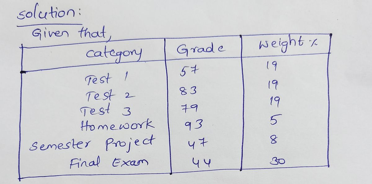 Statistics homework question answer, step 1, image 1