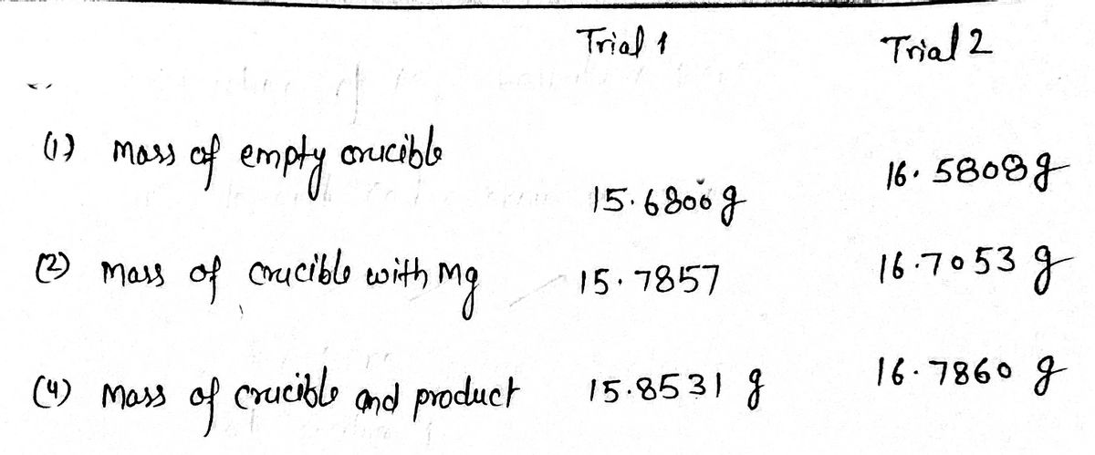 Chemistry homework question answer, step 1, image 1